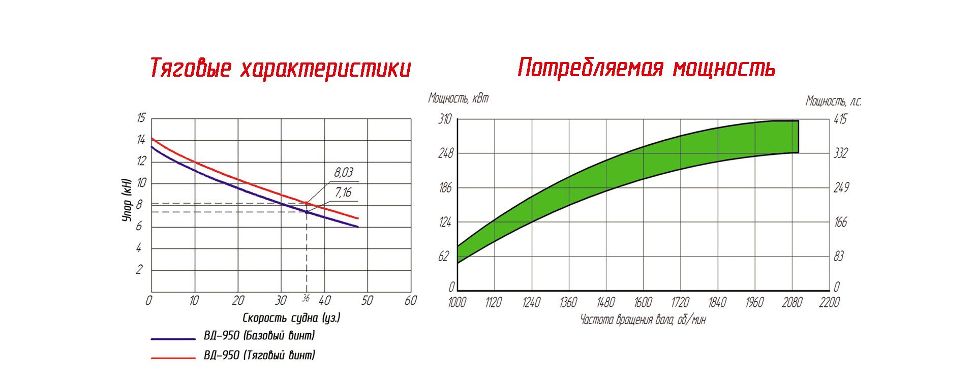 Купить движитель ВД-950 - Водометный - КСМЗ