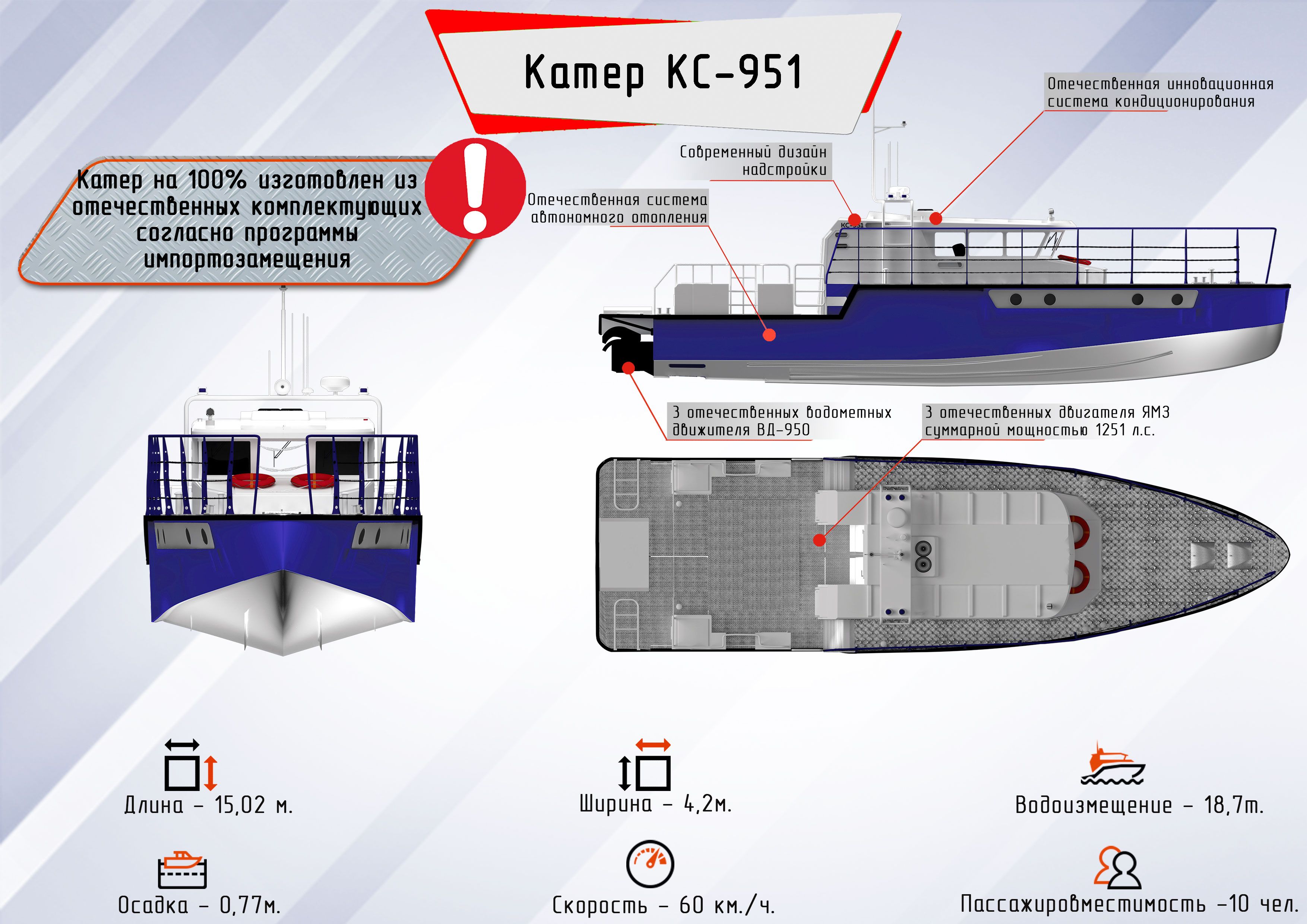 Купить катер КС-951 - Для рыбалки Пассажирские Представительские Разъездные  - Скорость 60 км/ч - Пассажировместимость 10 человек - Алюминий